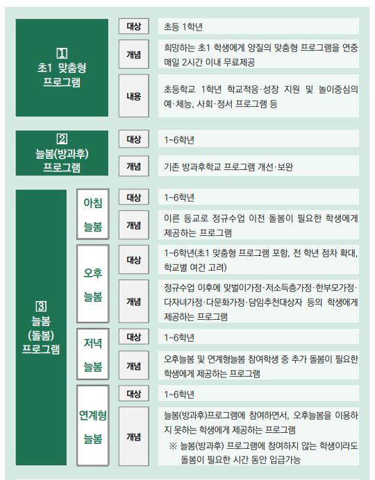 늘봄학교 돌봄 프로그램