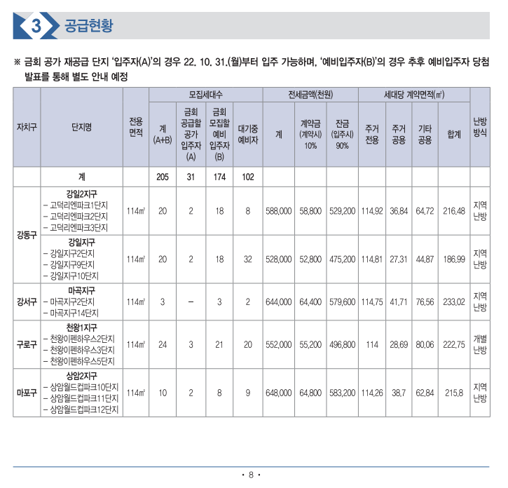 제7차 서울리츠3호 장기전세주택 입주자모집