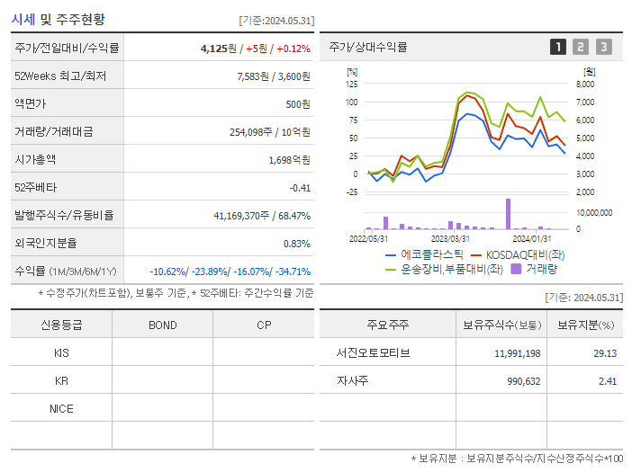 에코플라스틱_기업개요