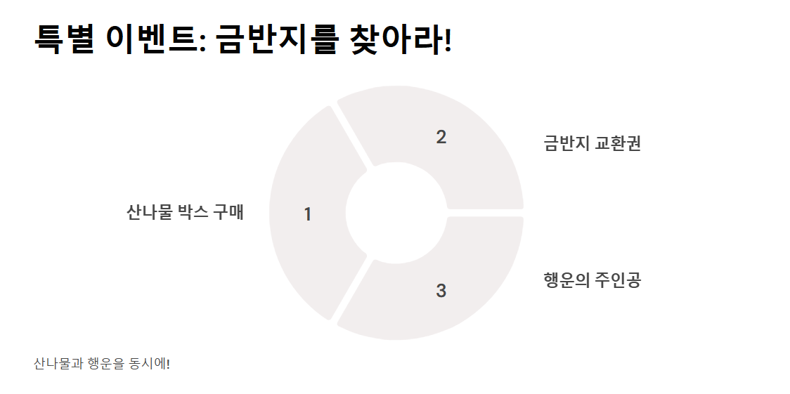 태백 천상의 산나물 축제 - 봄의 향연에 빠져들다