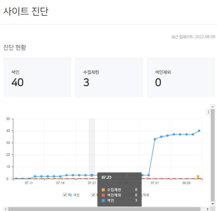 네이버 서치 어드바이저 사이트 진단