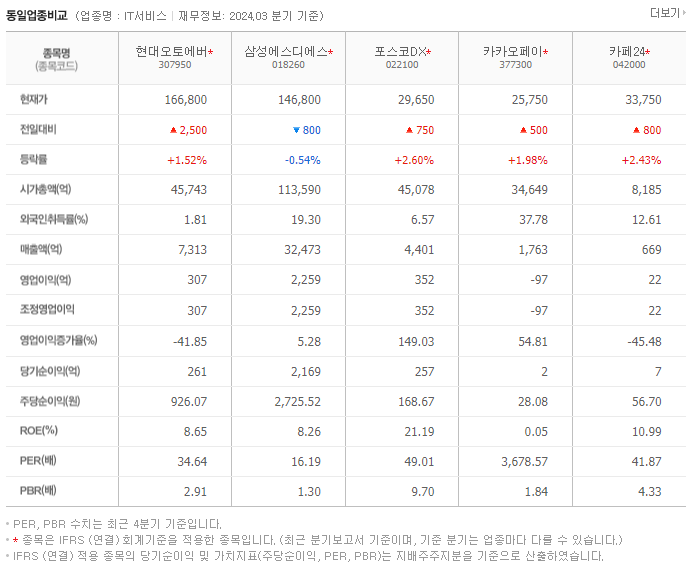 현대오토에버_동종업비교자료