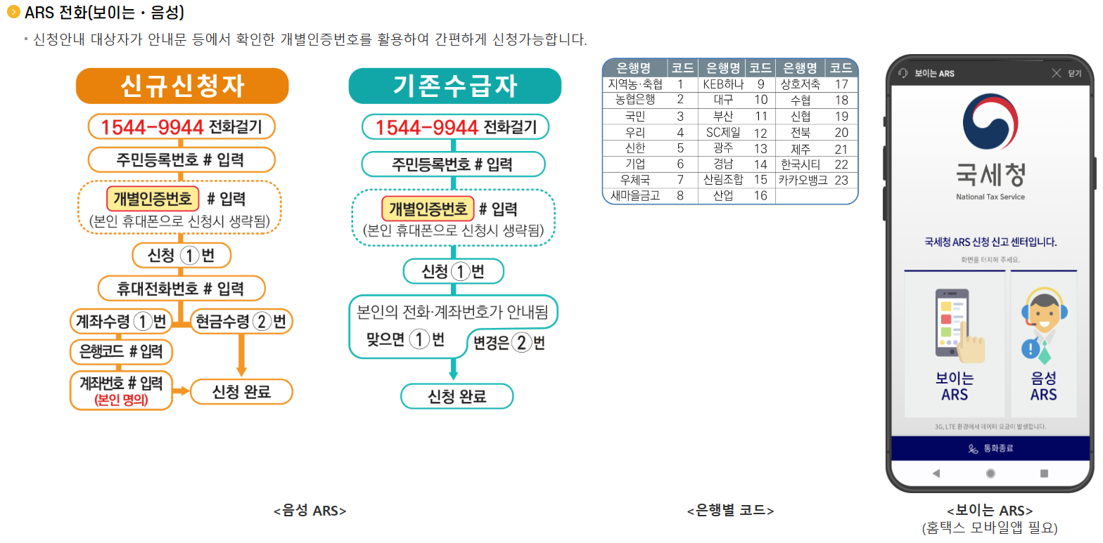 근로장려금 신청 방법 (ARS)