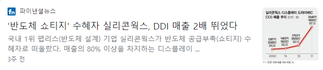 실리콘웍스