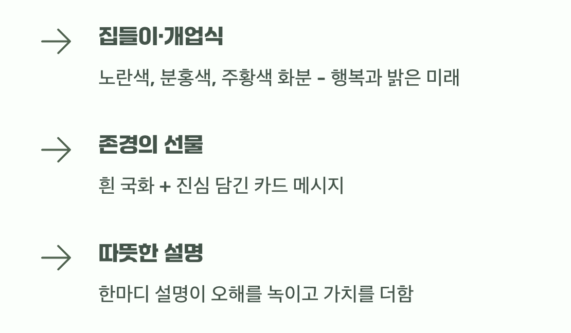 오해 없이 마음을 전하는 지혜