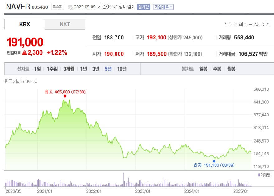 NAVER 주가