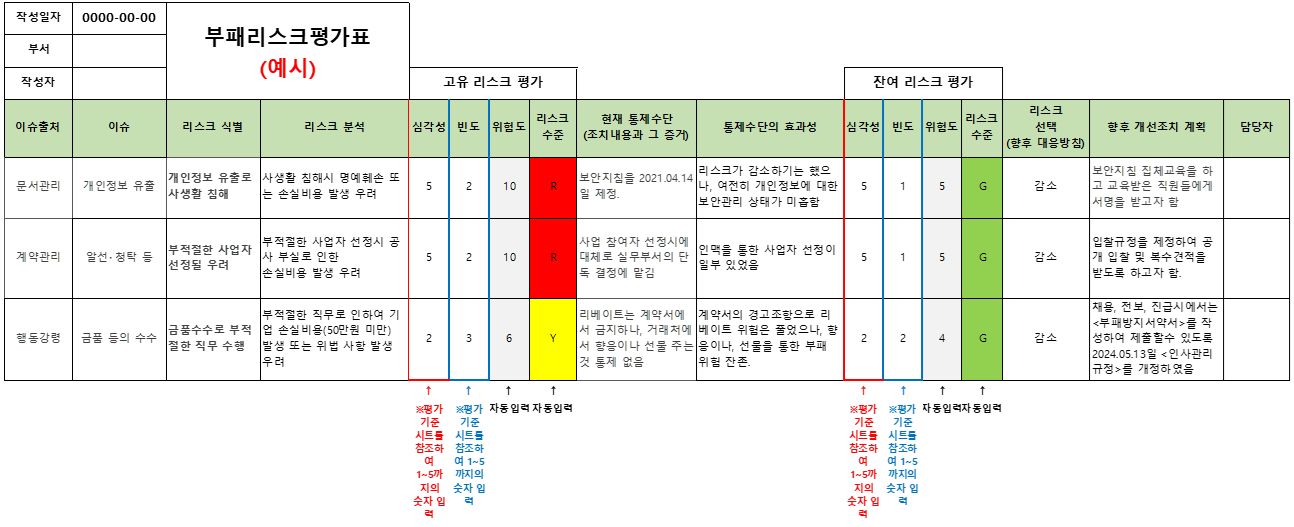 ISO 37001 부패리스크 평가표
