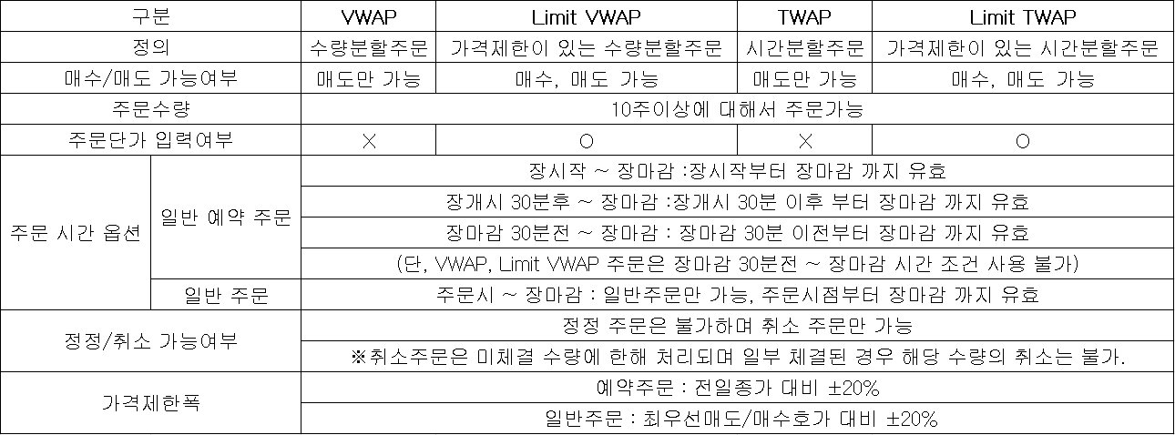 똑똑하게 주식하자! 미국 주식 주문을 위한 기본 용어 정리 - undefined - Limit TWAP 똑똑하게 주식하자! 미국 주식 주문을 위한 기본 용어 정리 - undefined - Limit TWAP