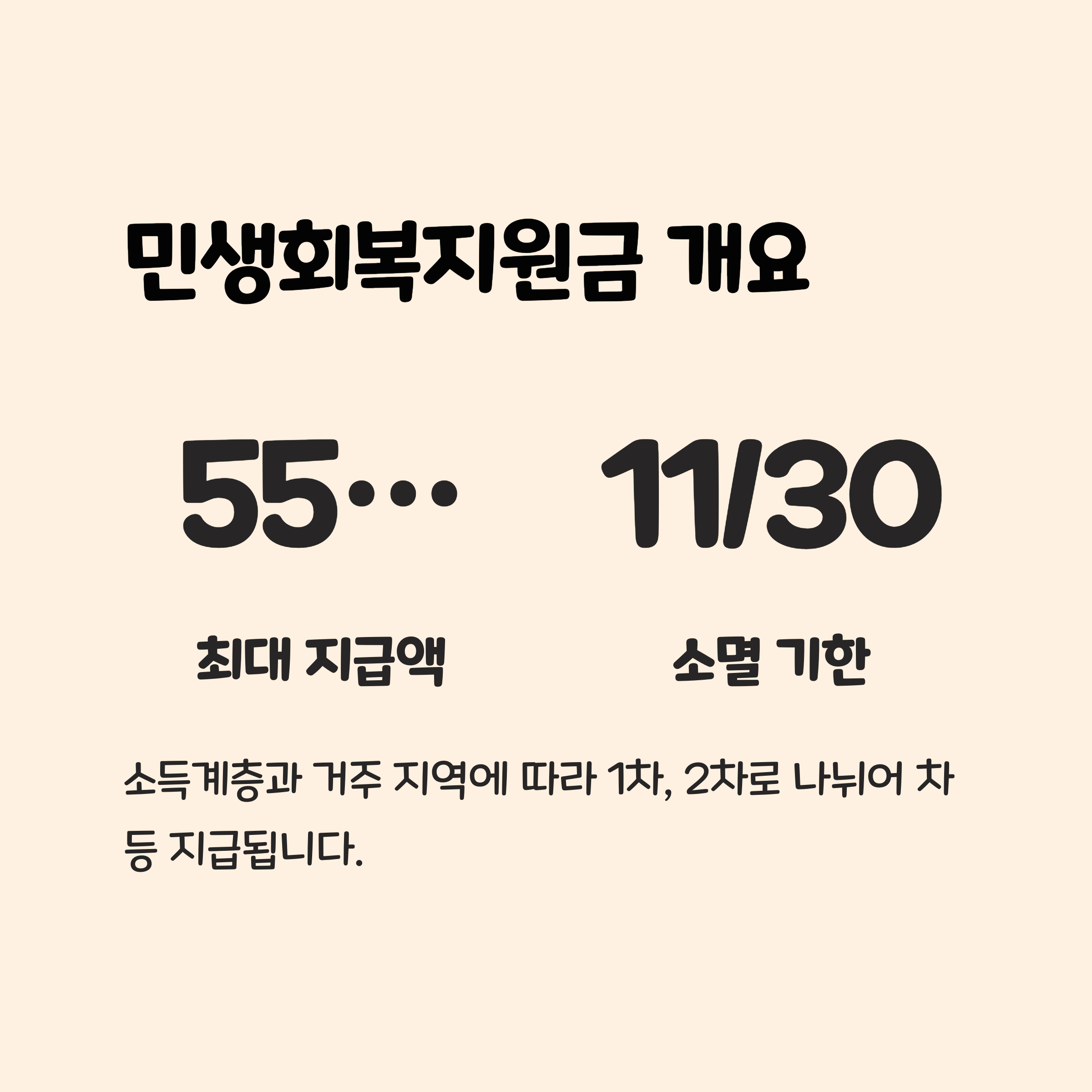 민생회복지원금 개요와 지급 금액