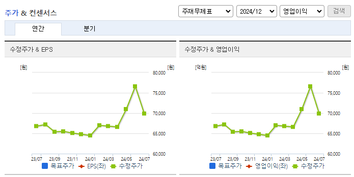 농심홀딩스_컨센서스