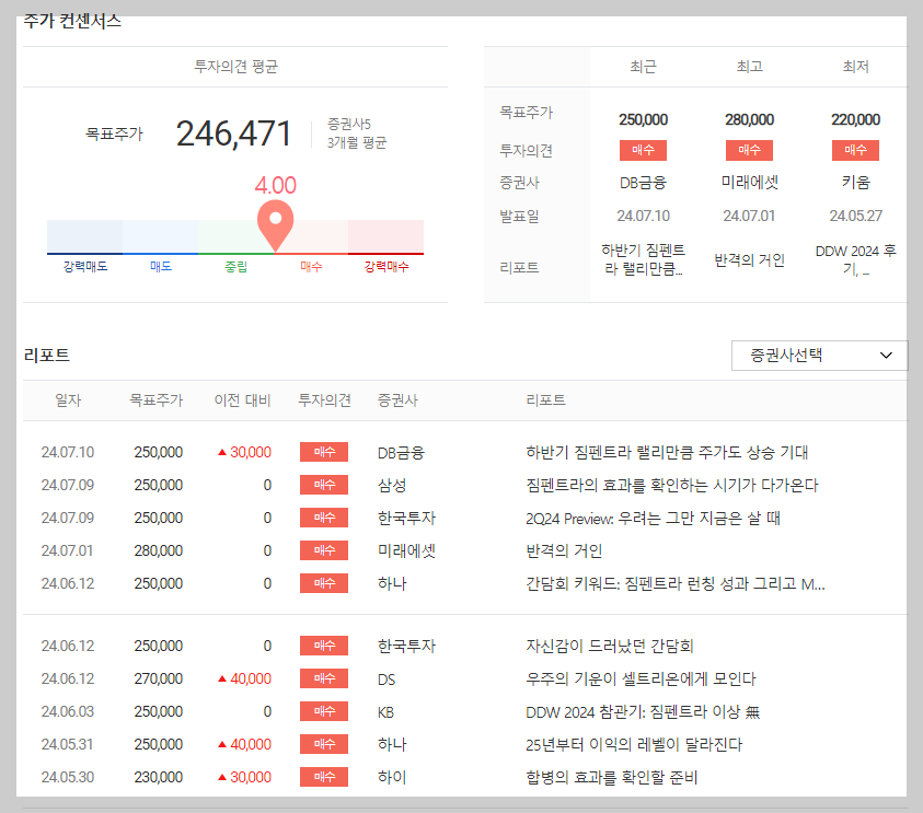 셀트리온 목표 주가
