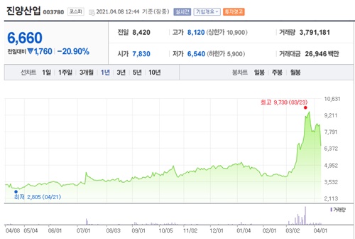오세훈 관련주 이미지 입니다.