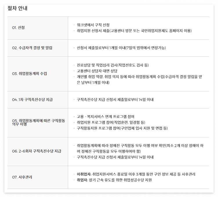 국민취업지원제도 소개