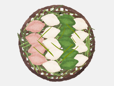 차례지내는 순서