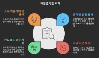 2025 거제시 20만원 민생지원금, 진짜 받는 법 총정리!