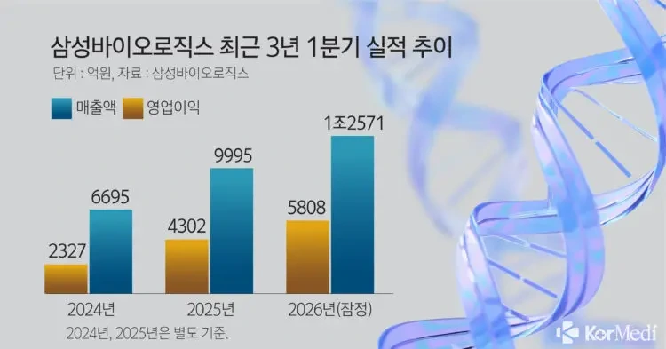 삼성바이오
