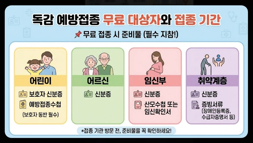독감예방접종 가격비교,접종기간,3가 4가 백신차이