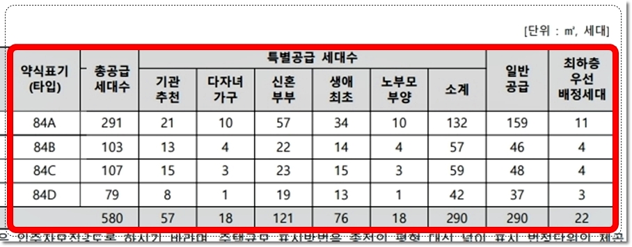 영통자이 센트럴파크 아파트 자세한 공급세대수