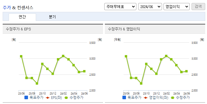 포시에스_컨센서스