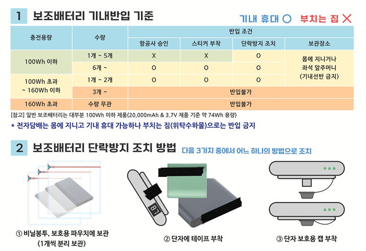 2025 보조배터리 기내 반입 금지 품목