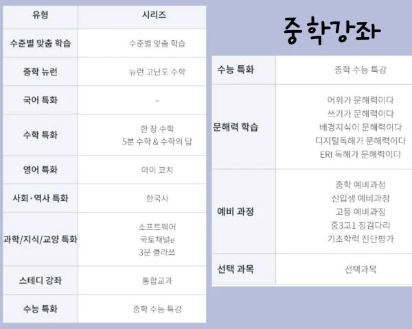 EBS 중학강좌 과목별 전체 시리즈 분류 표