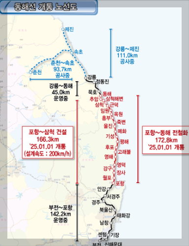 동해선 시간표, 요금 등 3분 총정리 전노선