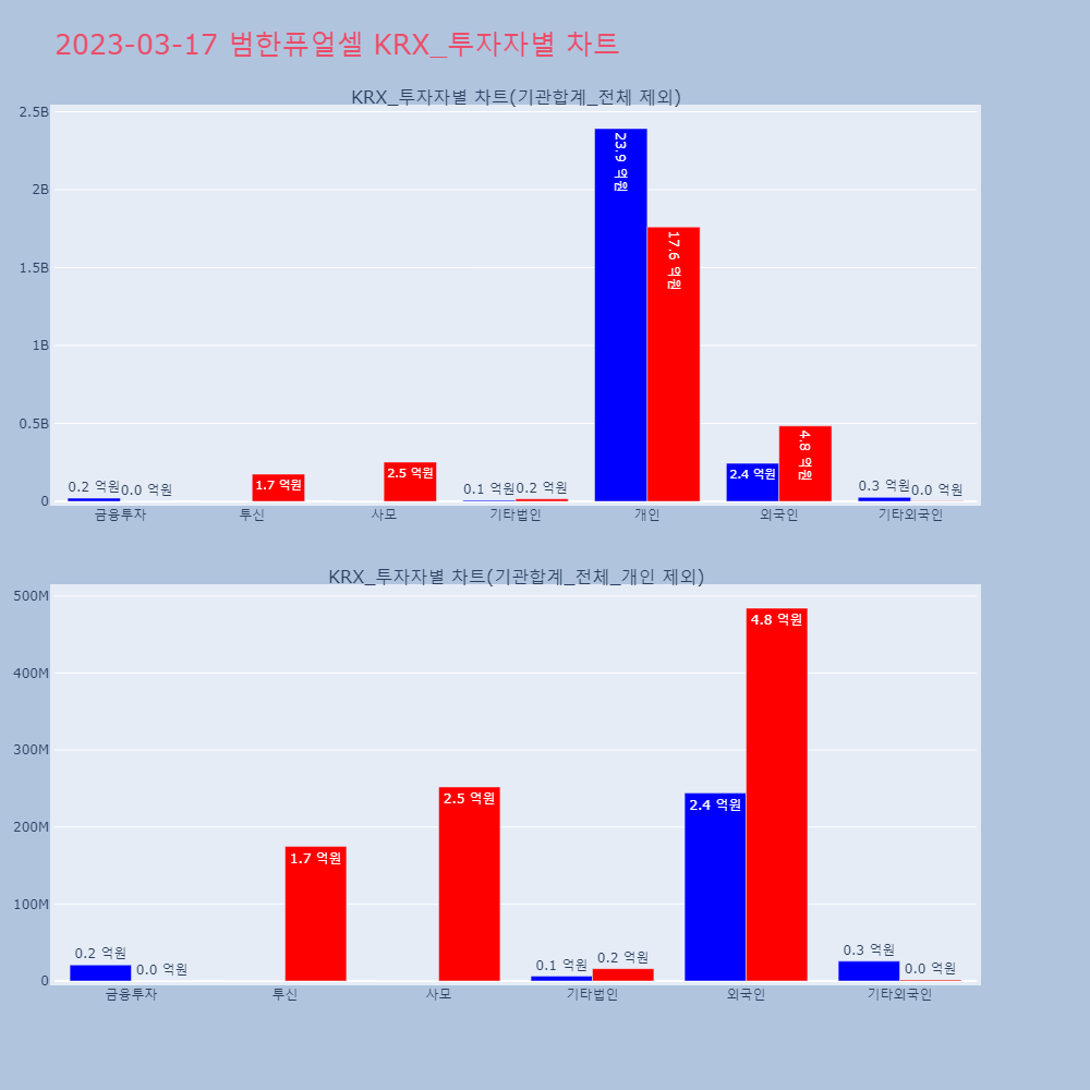 범한퓨얼셀_KRX_투자자별_차트