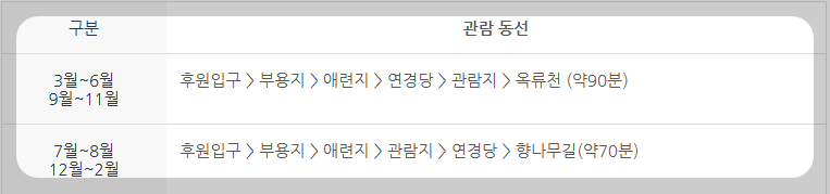 창덕궁 후원 예약