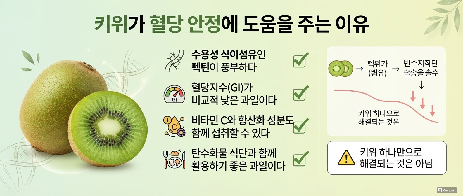 키위가 혈당 안정에 도움을 주는 이유