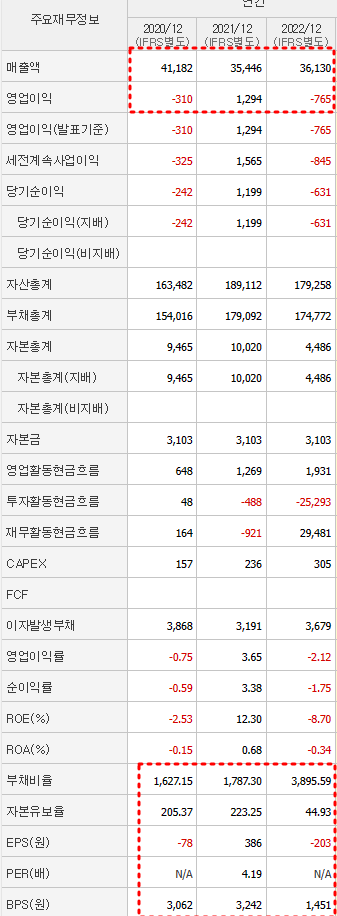 롯데손해보험 재무제표