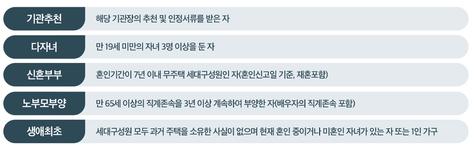 제일풍경채 계양 위너스카이 특별공급 자격요건