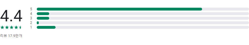 발신자 번호 찾기, 전화 번호 찾기