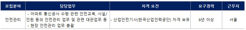 현대오토에버 건설현장 안전관리자 채용(둔촌주공 재건축 통신공사/계약직)
