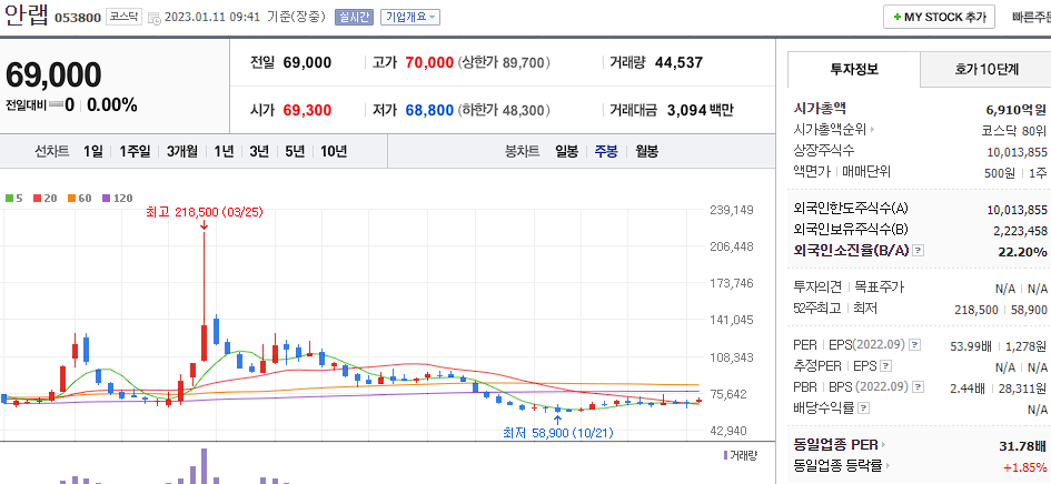 안랩