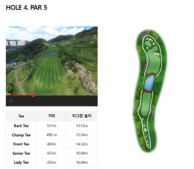 여수시티파크CC_4홀