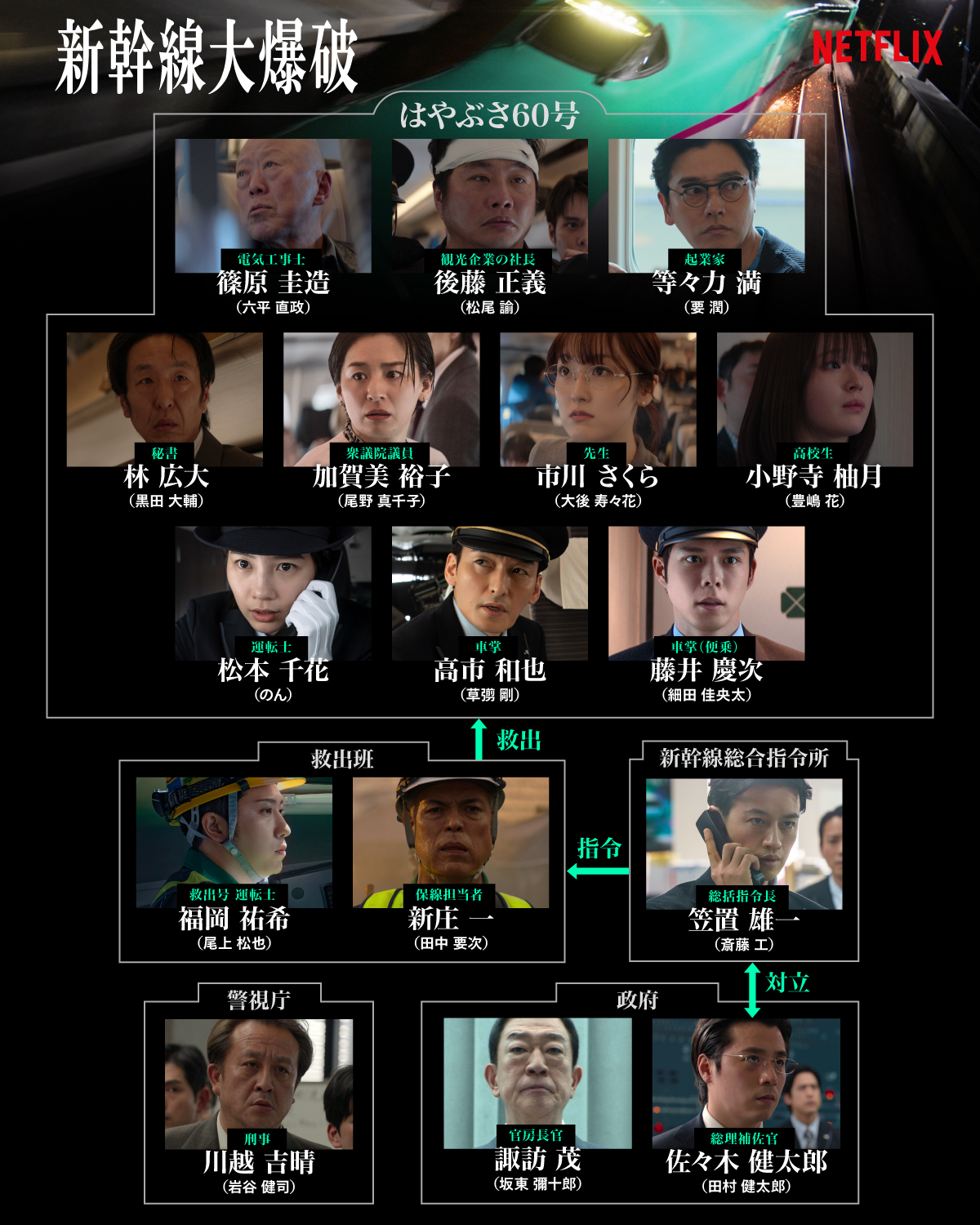 신칸센대폭파_인물관계도