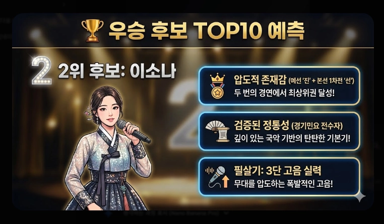 미스트롯4 본선진출자 베스트 무대