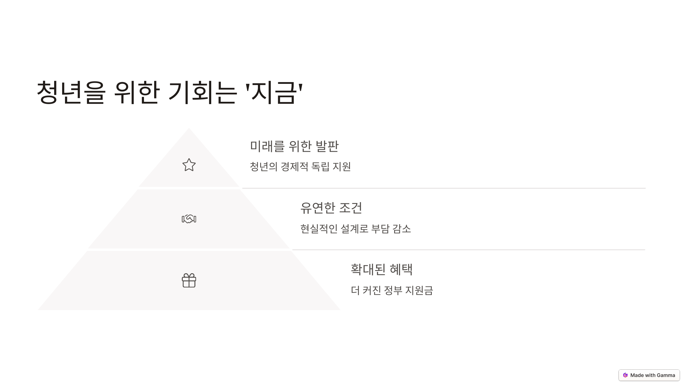 2025 청년희망적금