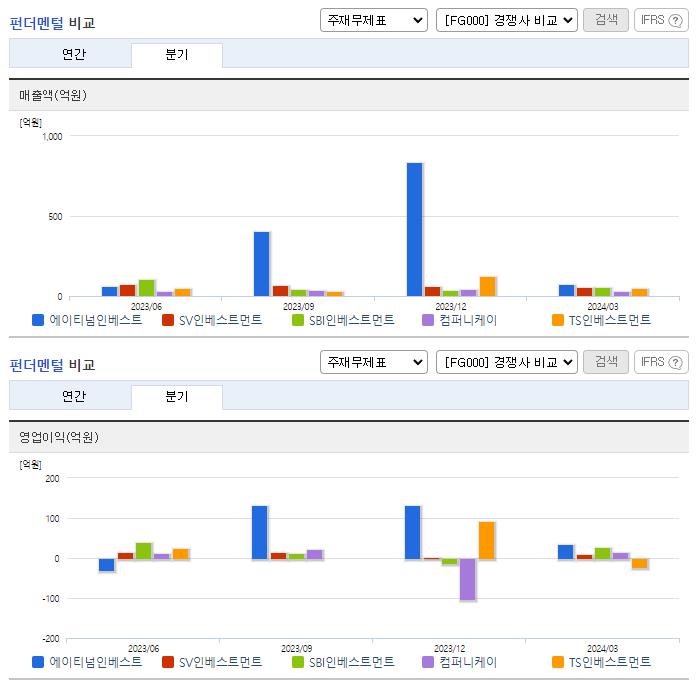 에이티넘인베스트_업종분석