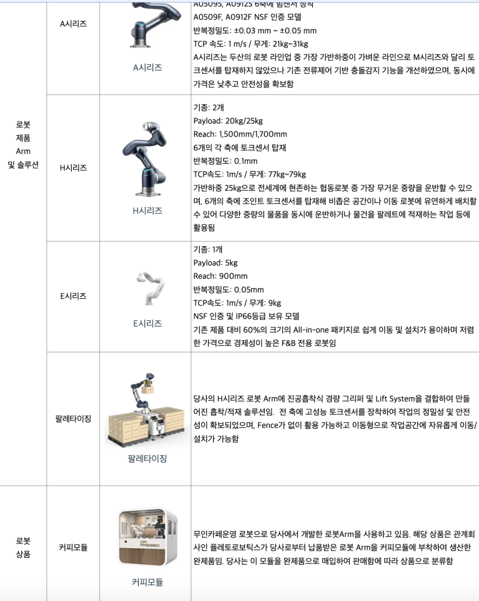 두산로보틱스