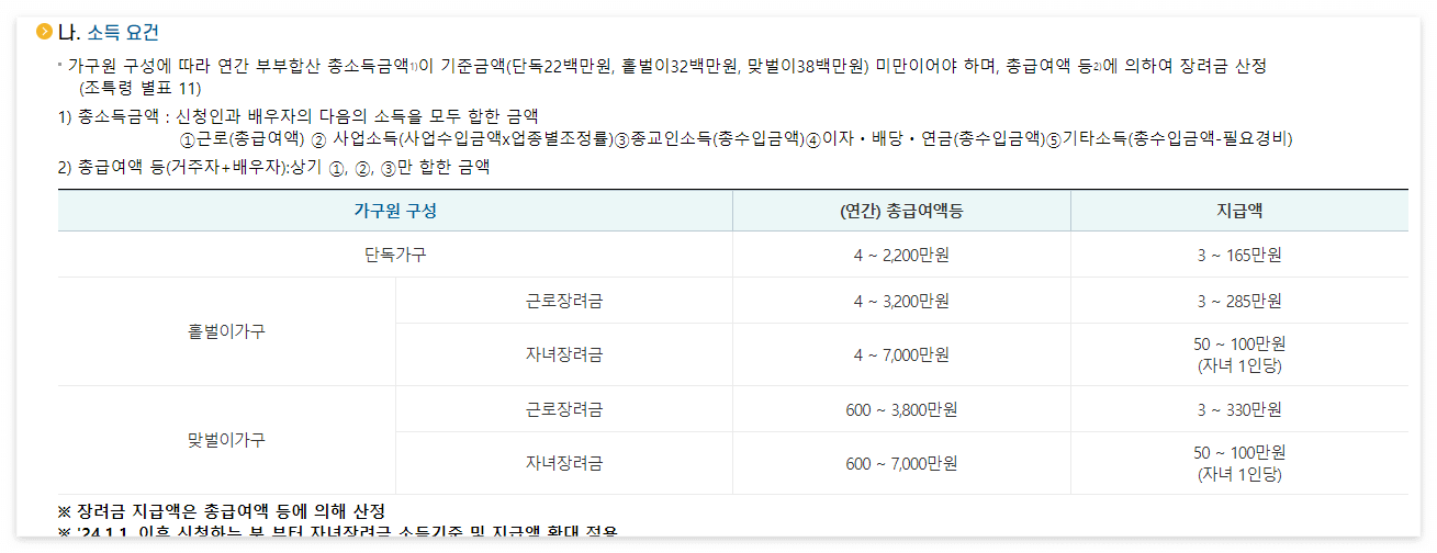 자녀장려금 지급일