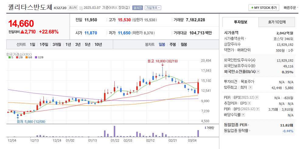 퀄리타스반도체 일봉차트