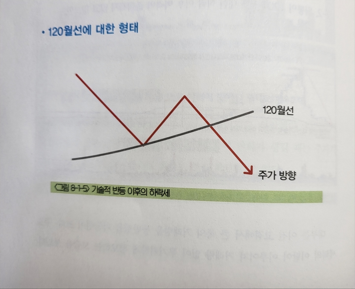 120월선 설명