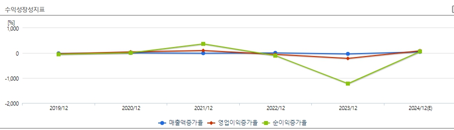 SKC 주가 배당금 배당금지급일 분석