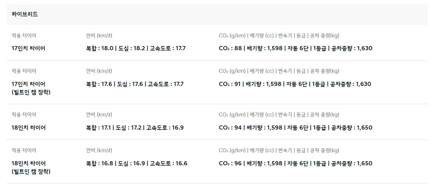 K8 하이브리드 연비