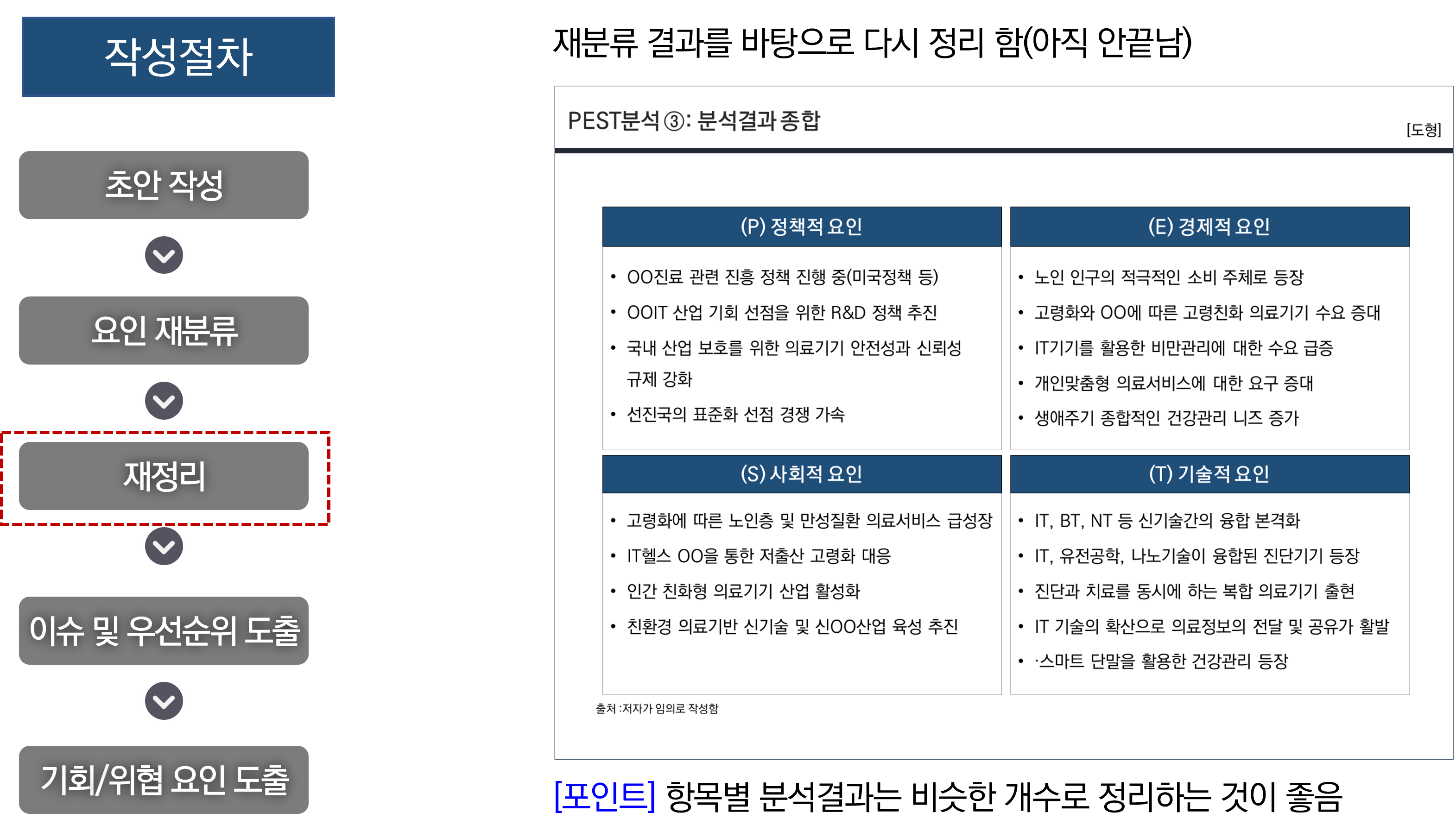 PEST분석 방법 및 사례