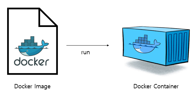 도커 이미지(Docker Image)