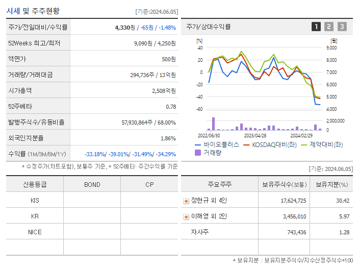 바이오플러스_기업개요