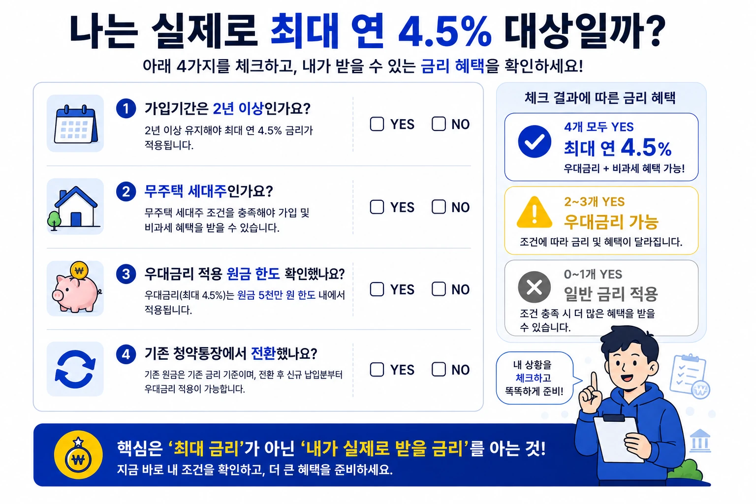 9번 내 적용 금리 체크