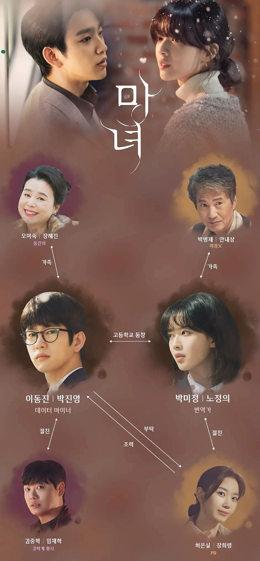 마녀 드라마 등장인물관계도